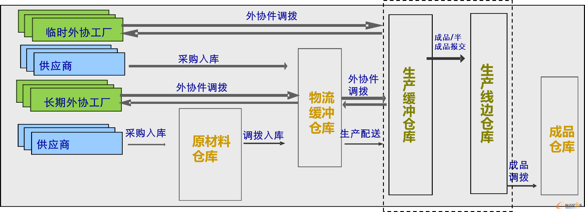 it系统集成 上汽变速器数字化工厂建设的核心引擎